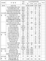 ■ 기획/ 2012 서천군, 어떤 일 추진되나? (9)해양수산과