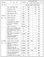 ■ 기획/2012 서천군, 어떤 일 추진되나? (11)생태도시과