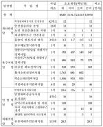 ■ 기획/2012 서천군 무슨 일 추진되나?/(12)재난안전관리과